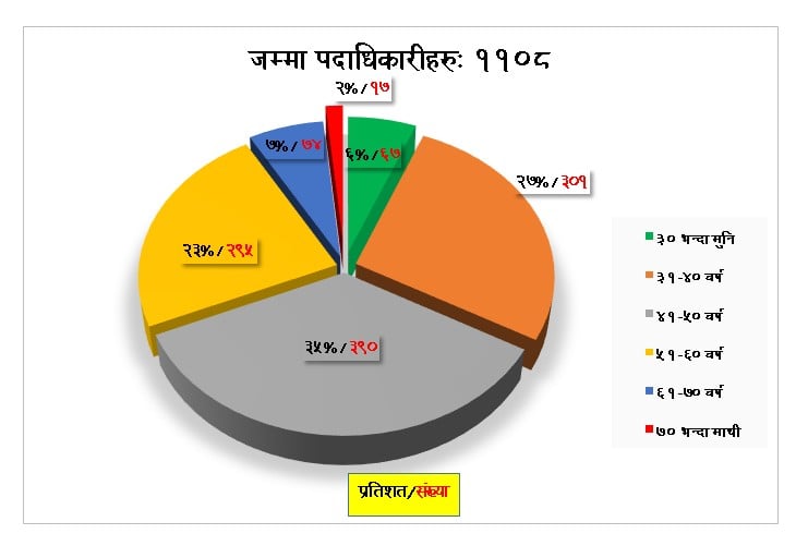 सामुदायिक वनको नेतृत्वमा युवाको अभाव